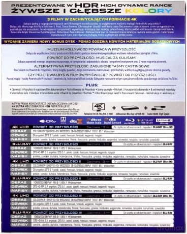 Powrót do przyszłości Trylogia (digipack)